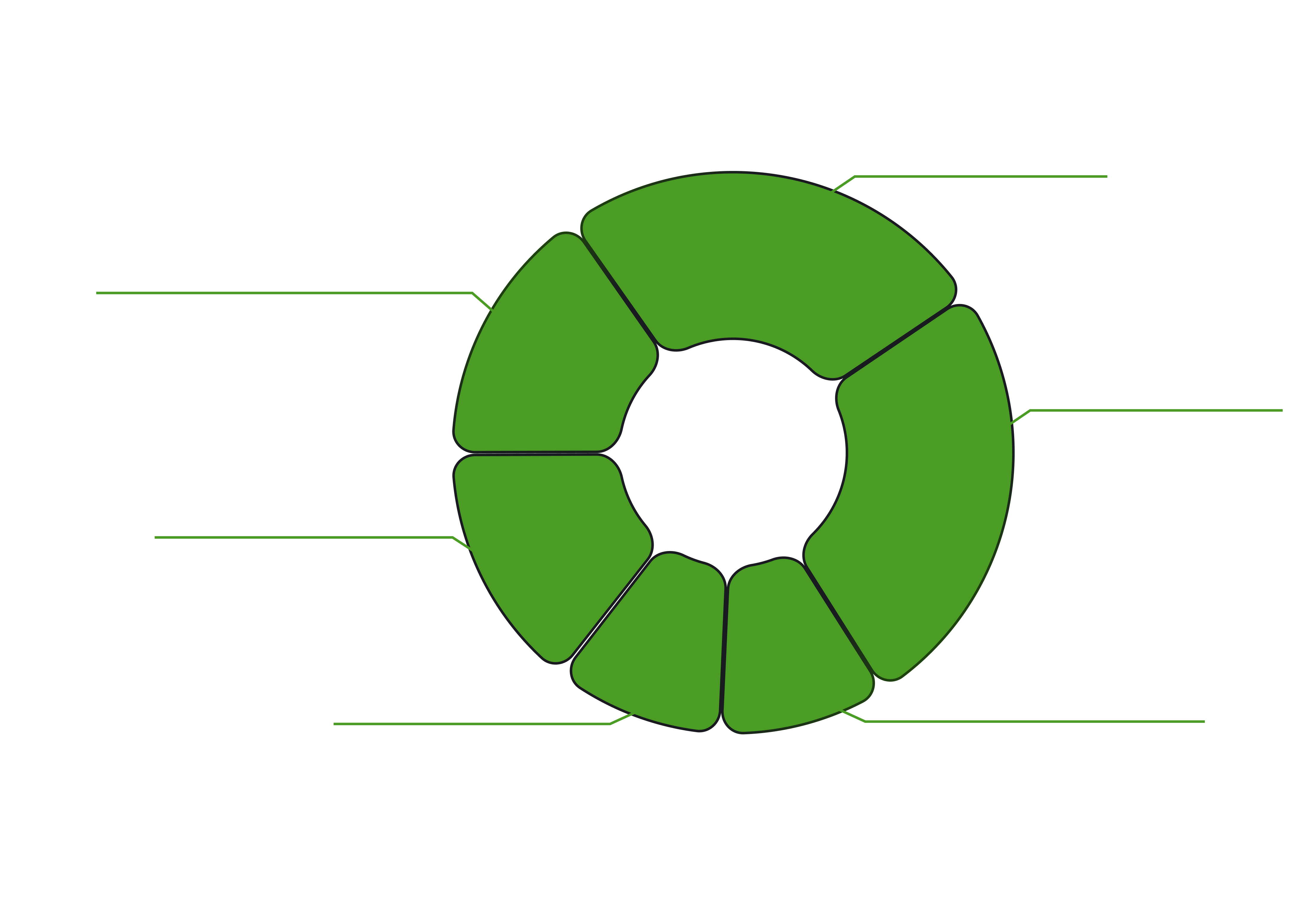 tokenomics-chart